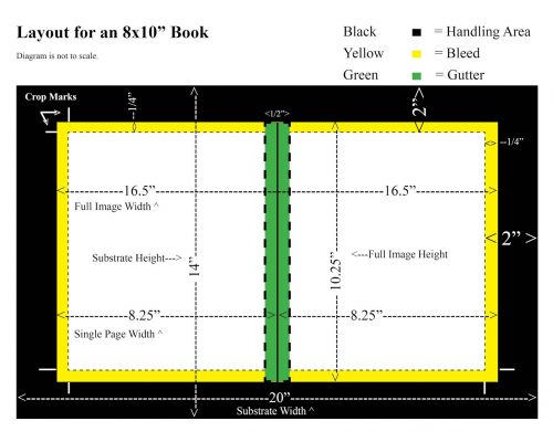 Book Layout